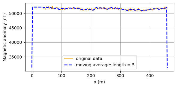 ../_images/Field_Geophysics_113_0.png