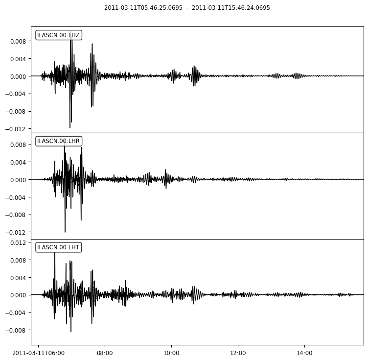 ../_images/Earthquake_Signals_26_0.png